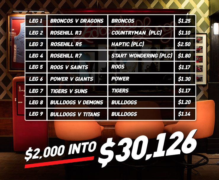 Legendary Lands – $2000 into $30,126
