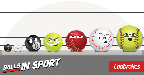 Balls In Sport: Infographic