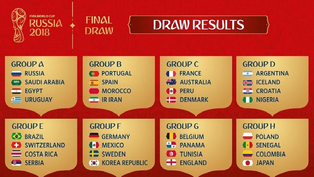 2018 FIFA World Cup Groups World Cup Group Stage Nations Soccer